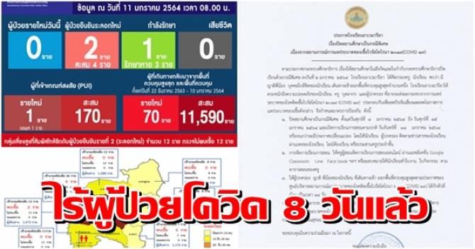 บ้านเมือง - อำนาจเจริญ ไร้ผู้ป่วยโควิดรายใหม่ 8 วันแล้ว ...