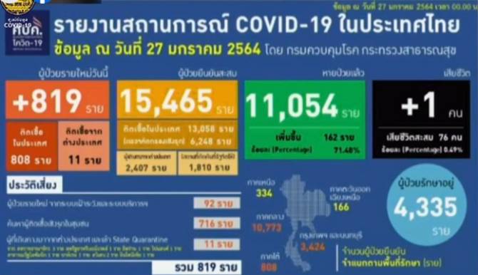 à¸š à¸²à¸™à¹€à¸¡ à¸­à¸‡ 27à¸¡ à¸„ à¸¨à¸šà¸„ à¸žà¸šà¸œ à¸• à¸