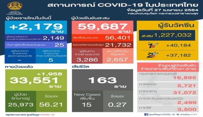 à¸š à¸²à¸™à¹€à¸¡ à¸­à¸‡ 27à¹€à¸¡ à¸¢ à¸¨à¸šà¸„ à¸¢ à¸™à¸žà¸šà¸œ à¸• à¸