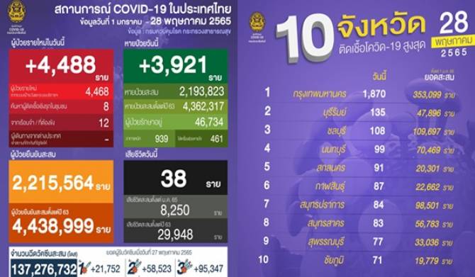 ภาพประกอบ