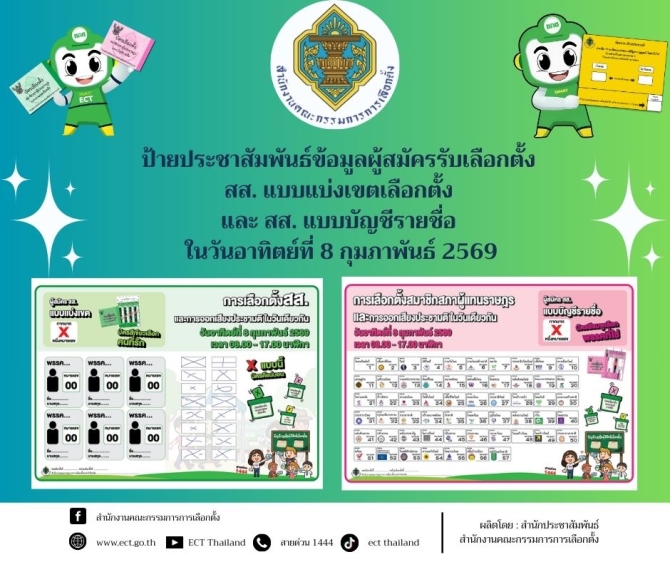 กกต.แจงจัดทำป้ายประชาสัมพันธ์ข้อมูลผู้สมัครรับเลือกตั้ง สส. แบบแบ่งเขต และบัญชีรายชื่อ ในวันอาทิตย์ที่ 8 กุมภาพันธ์ 2569