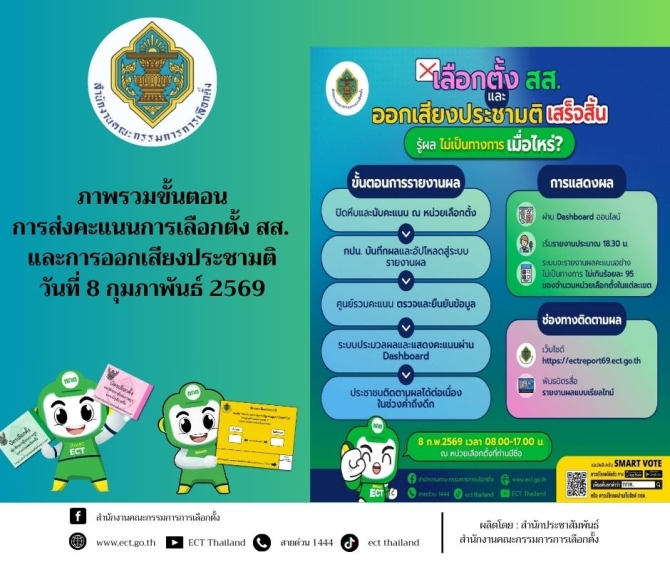 ภาพรวมขั้นตอนการส่งคะแนนการเลือกตั้ง สส.และการออกเสียงประชามติ วันที่ 8 กุมภาพันธ์ 2569