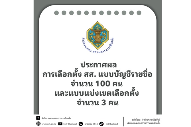 กกต.รับรองแล้ว! ผลเลือกตั้ง สส.บัญชีรายชื่อ ครบ 100 คน รับรอง สส.เขต เพิ่ม 3 คน