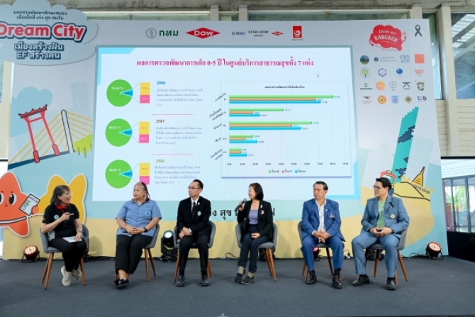  ถอดสูตรสำเร็จผนึก 