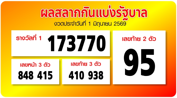 ผลออกรางวัลสลากกินแบ่งรัฐบาล งวดประจำวันที่ 1 มิถุนายน 2569