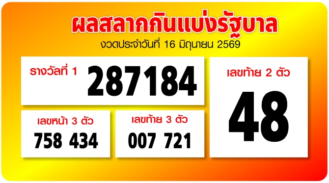 ผลสลากกินแบ่งรัฐบาล