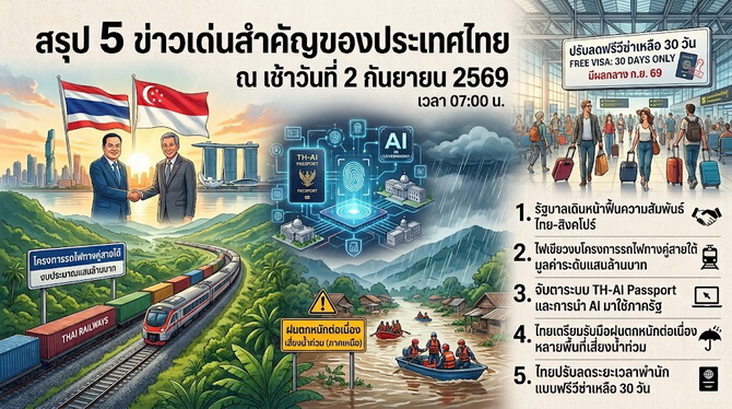 สรุป 5 ข่าวเด่นสำคัญของประเทศไทย ณ เช้าวันที่ 2 กันยายน 2569