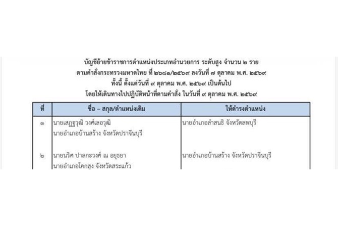 ฝ่ากระแสดราม่า!