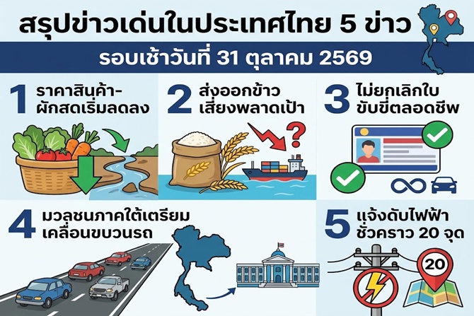 สรุปข่าวเด่นในประเทศไทย 5 ข่าว รอบเช้าวันที่ 31 ตุลาคม 2569