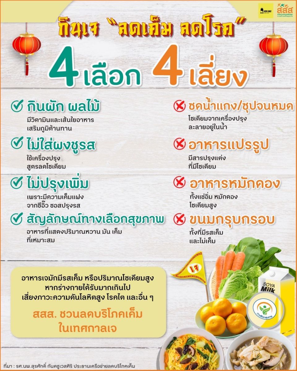 อาหารลดคอเลสเตอรอล