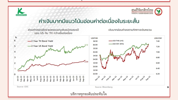 วิเคราะห์เศรษฐกิจไทย 2567